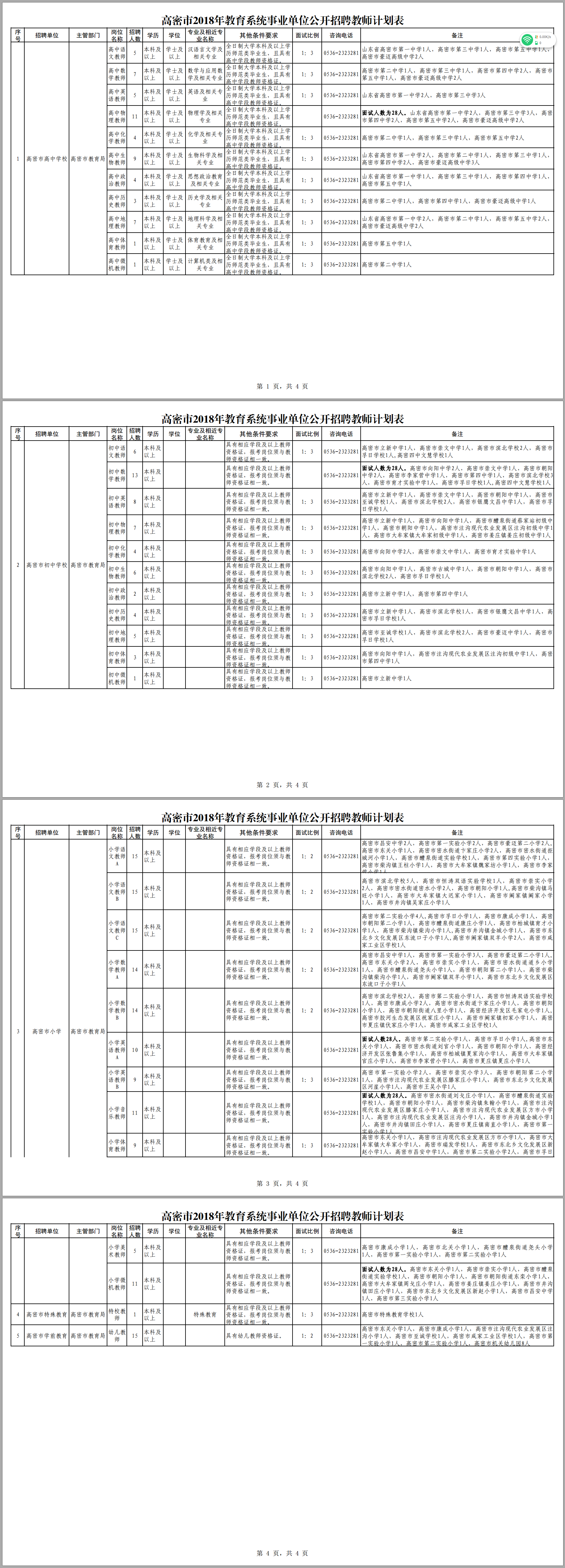 2018高密市教育系统事业单位<a href=