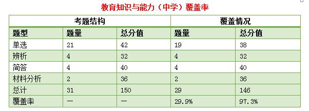 教师招聘,教师,教师招聘考试