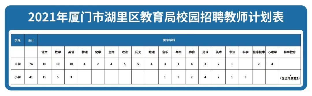 厦门教师招聘校园招聘